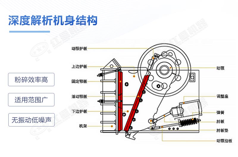 石頭顎式破碎機結構圖 石頭顎式破碎機結構圖