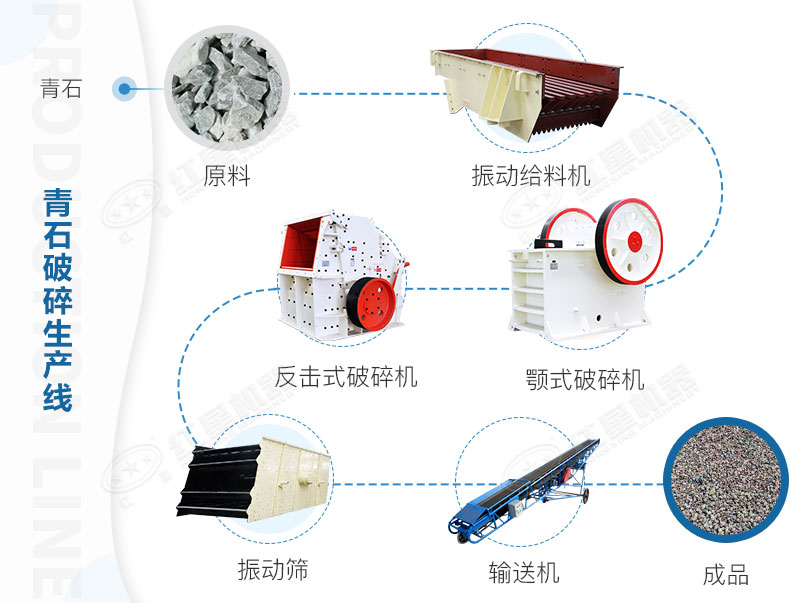 全套碎石生產線設備 全套碎石生產線設備