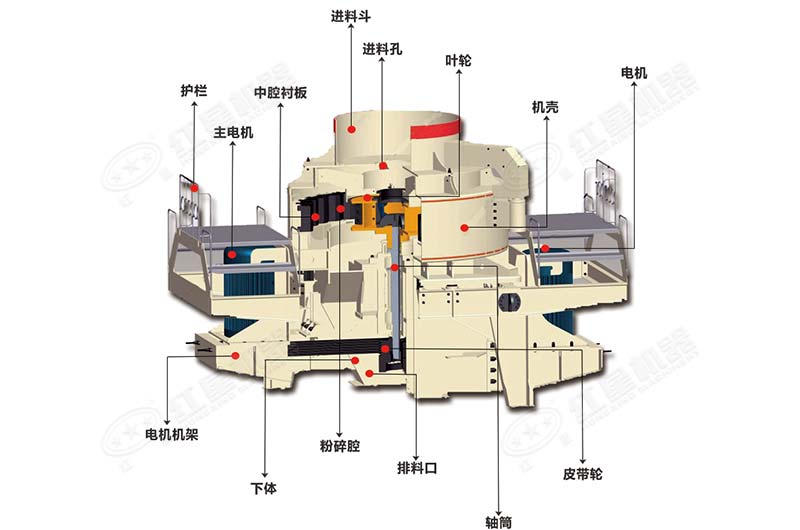 立軸沖擊式破碎機內部結構圖