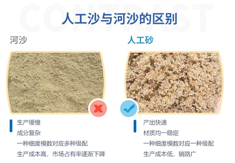 河沙與人工沙的四大對比 河沙與人工沙的四大對比
