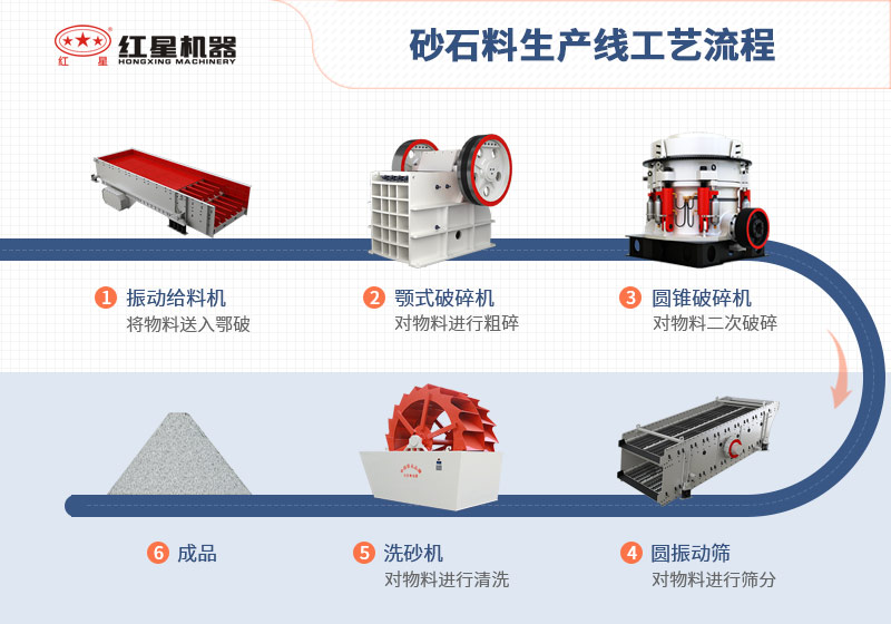 砂石料生產線工藝流程 砂石料生產線工藝流程