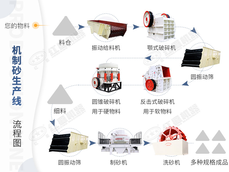 制砂生產線工作流程圖 制砂生產線工作流程圖