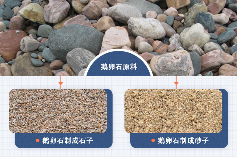 鵝卵石制成石子、砂子圖片 鵝卵石制成石子、砂子圖片