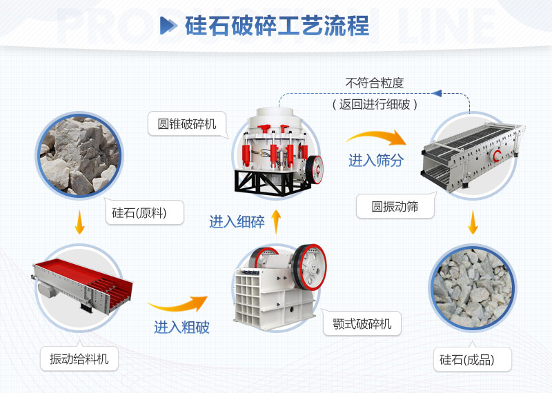 硅石破碎工藝流程詳圖 硅石破碎工藝流程詳圖