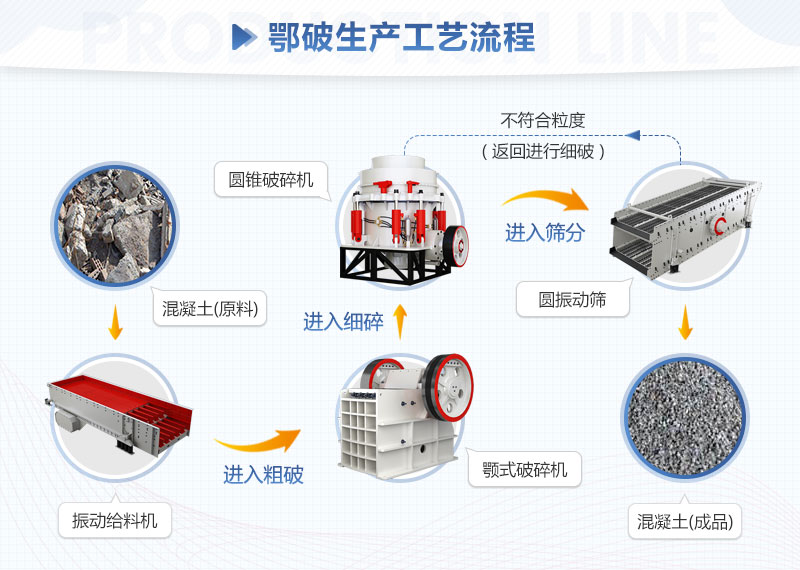 石料破碎生產線工藝流程圖 石料破碎生產線工藝流程圖
