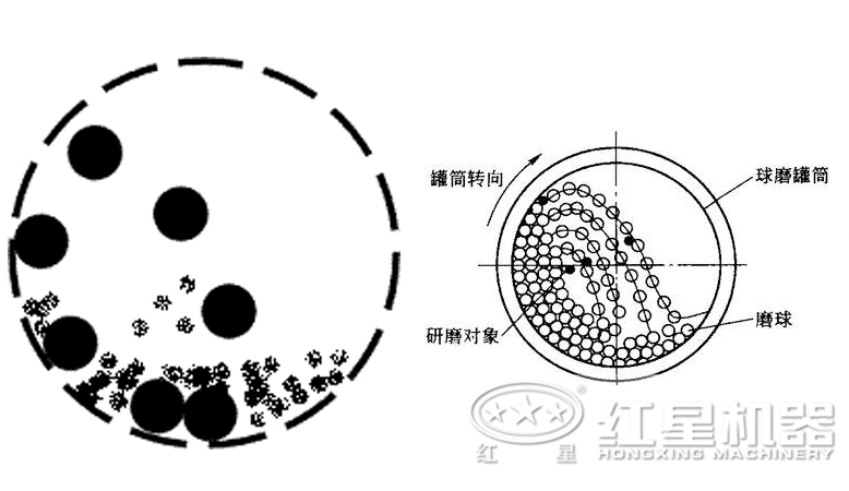 球磨機研磨物料模擬動態圖 球磨機研磨物料模擬動態圖
