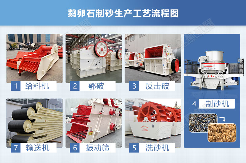 鵝卵石制砂生產工藝流程圖 鵝卵石制砂生產工藝流程圖