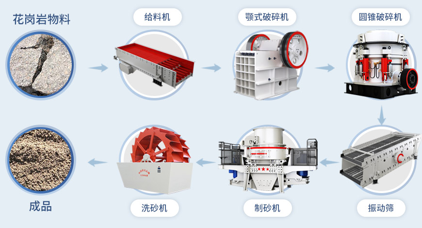制砂機流程 制砂機流程