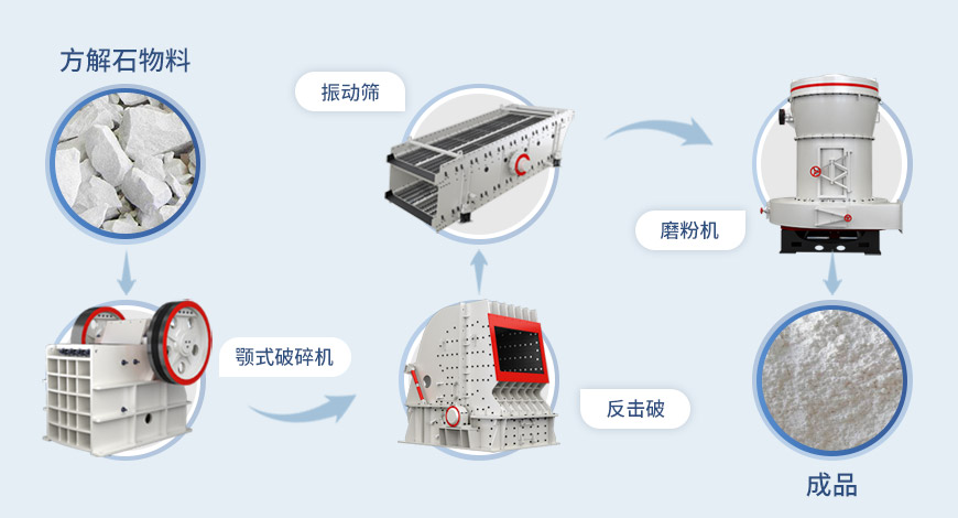 雷蒙磨粉機流程 雷蒙磨粉機流程