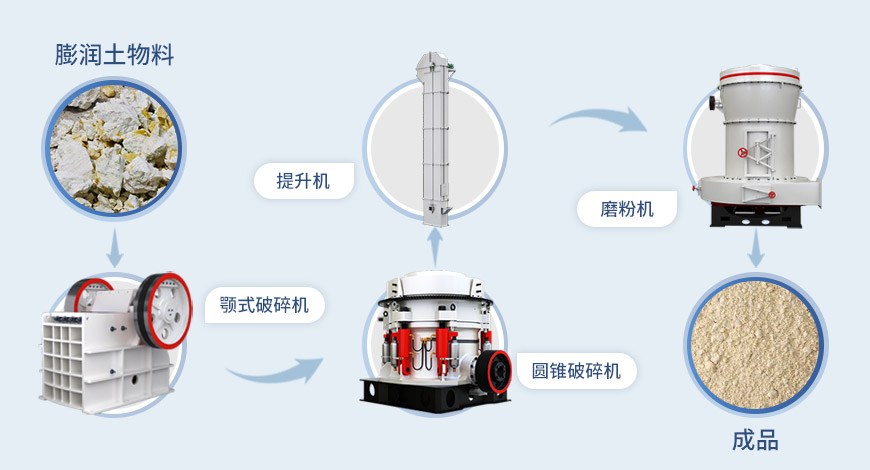 雷蒙磨流程 雷蒙磨流程