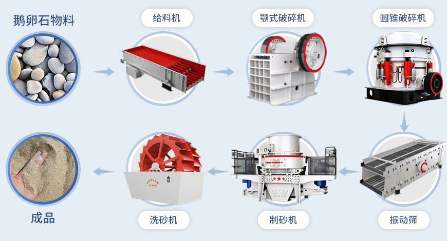 HVI制砂機流程 HVI制砂機流程